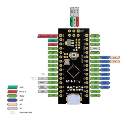 Tarjeta de Desarrollo MH-TINY ATTINY88 - Image 4