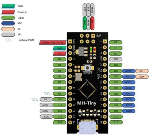 Tarjeta de Desarrollo MH-TINY ATTINY88 - Image 5