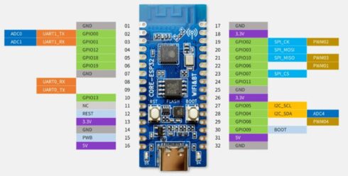 Kit Tarjeta Desarrollo con Pantalla AIR101 LuatOS ESP32-C3 - Image 2