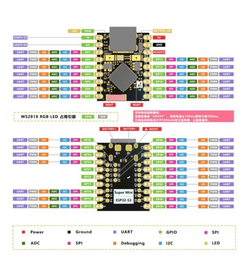 Modulo Bluetooth Wifi ESP32-S3 SuperMini - Image 2