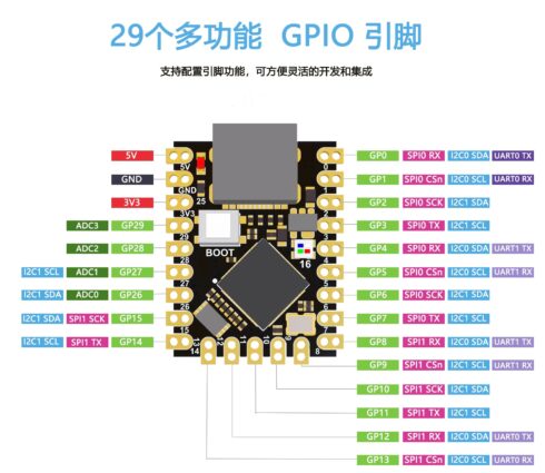 Raspberry Pi RP2040 Super Mini - Image 3