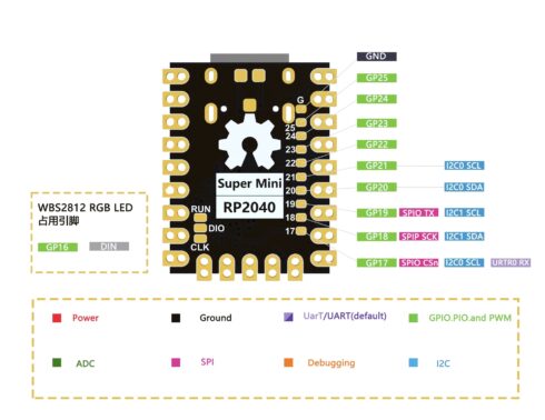 Raspberry Pi RP2040 Super Mini - Image 4